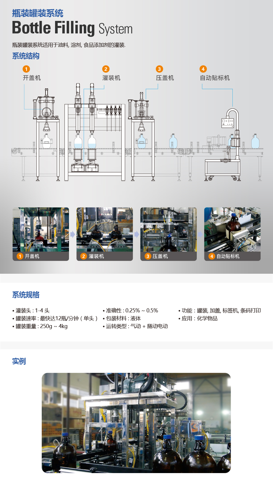 1-5升 液体灌装机(图2)