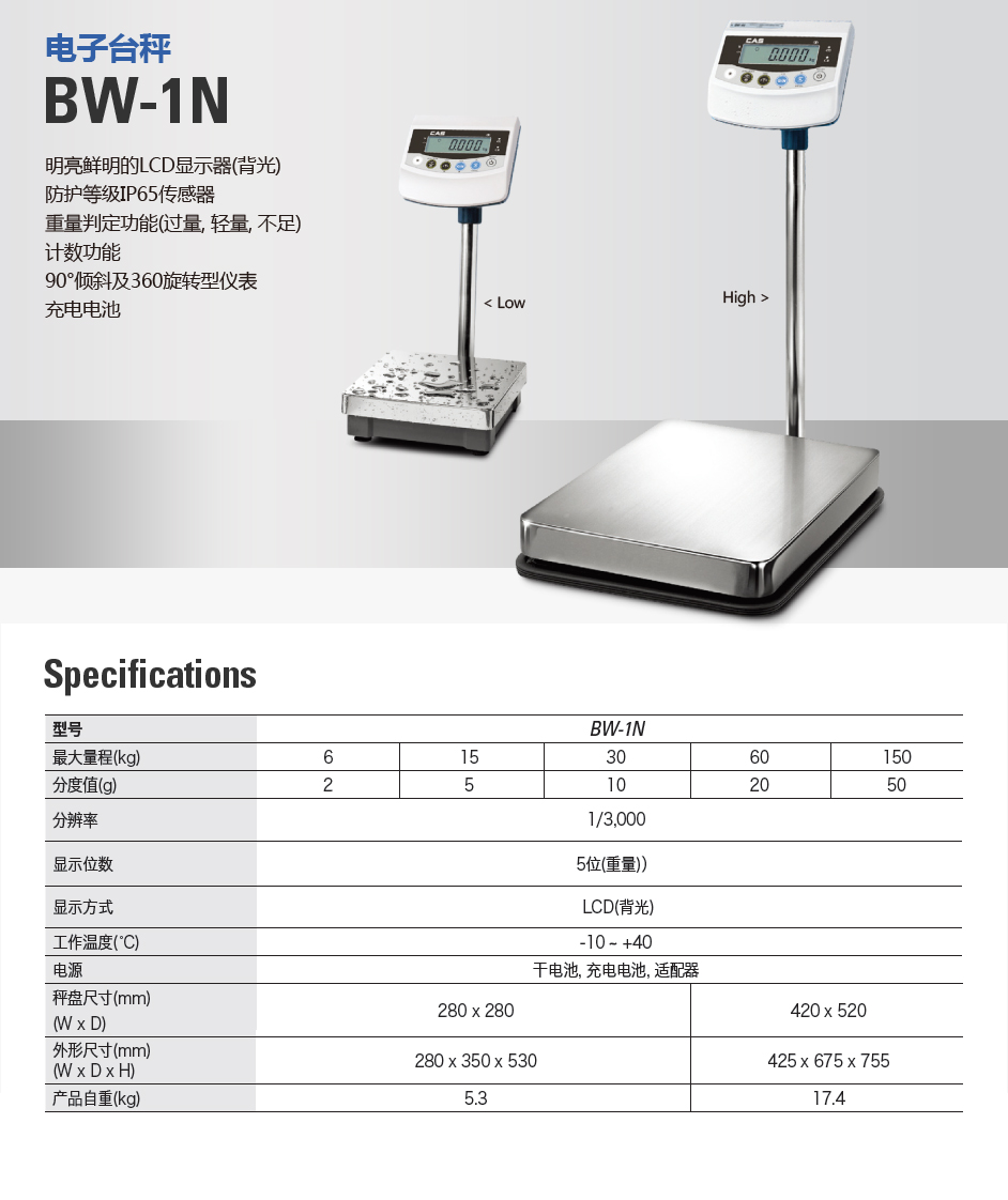 BW-1N 台秤(图2)