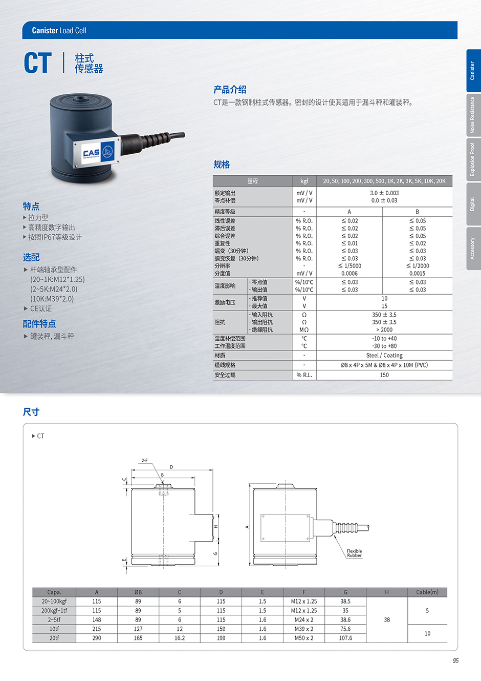 CT系列 柱式传感器(图1)