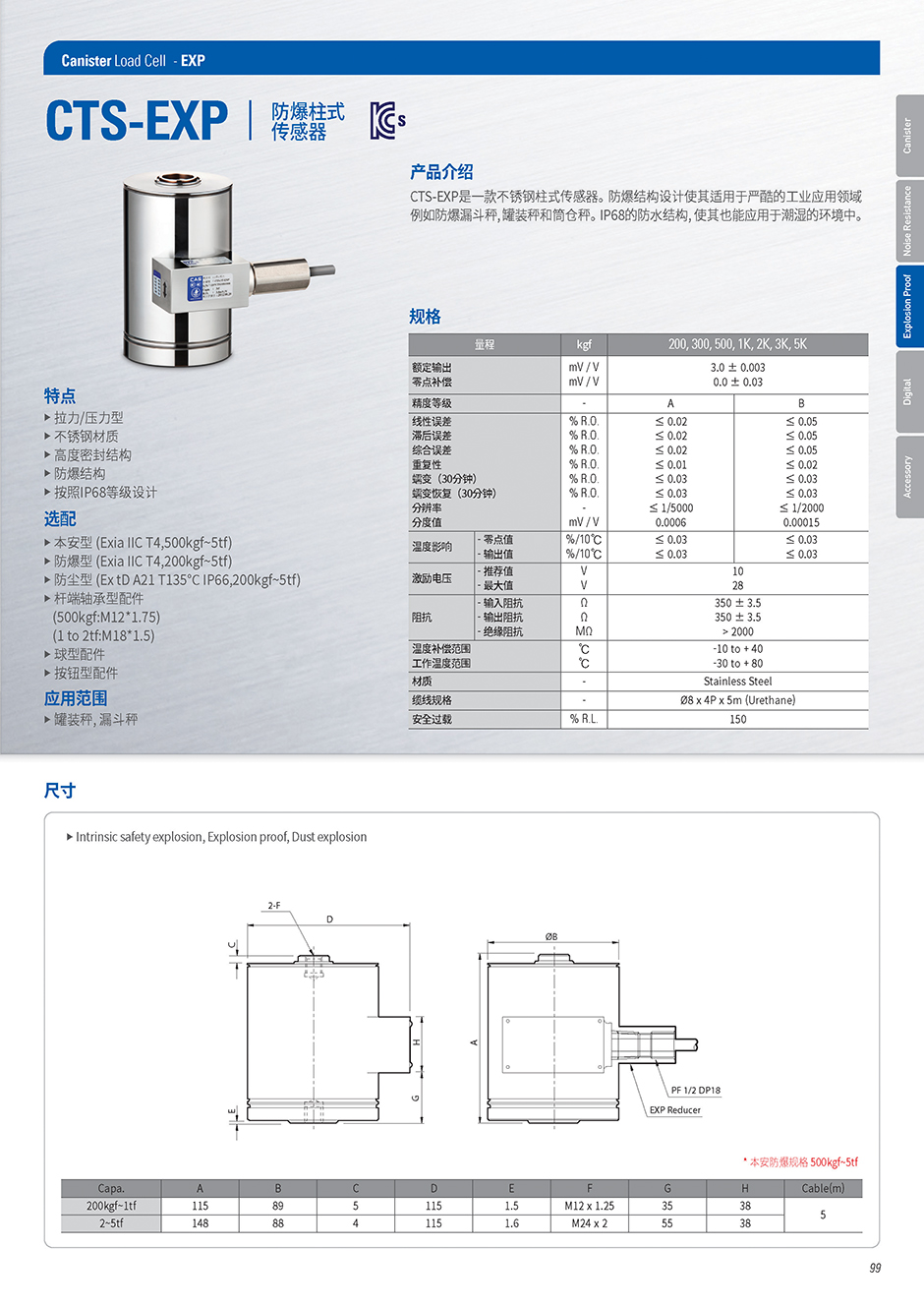 CTS系列 柱式传感器(图2)