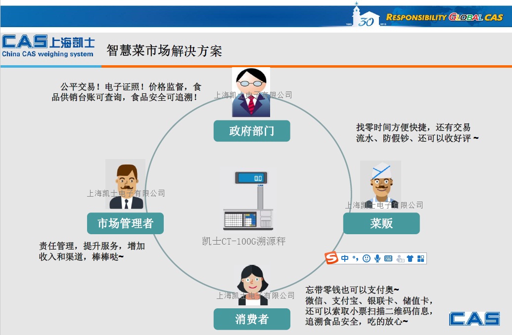 智慧农贸、追溯电子秤、溯源系统、农贸市场信息化平台解决方案(图1)